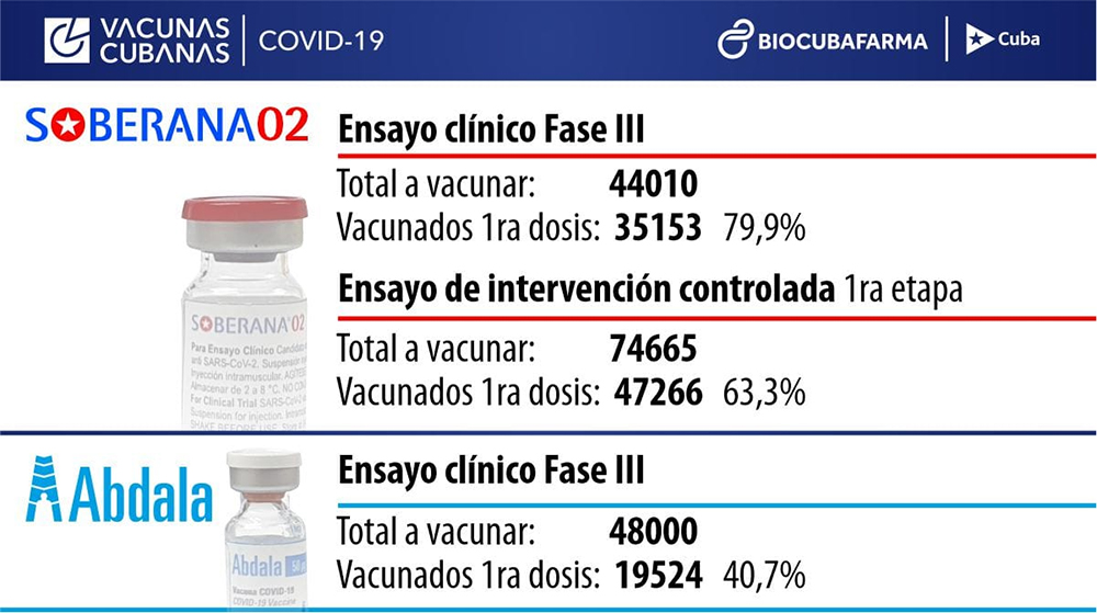 Vacunas-27-marzo-20-BioCubaFarma.jpg